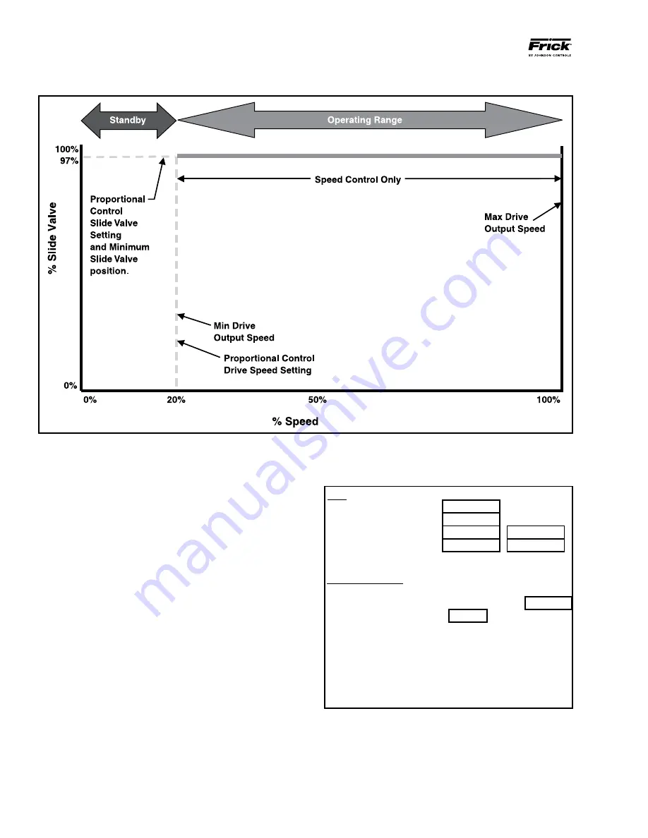 Frick Vyper 254 Installation Operation & Maintenance Download Page 42