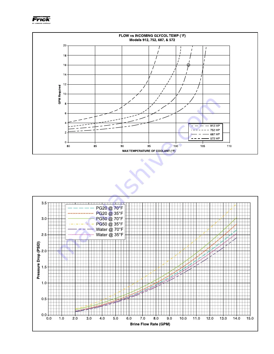 Frick Vyper 572 Installation Operation & Maintenance Download Page 21