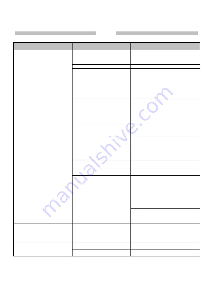 Frico HG105A Instruction Manual Download Page 6