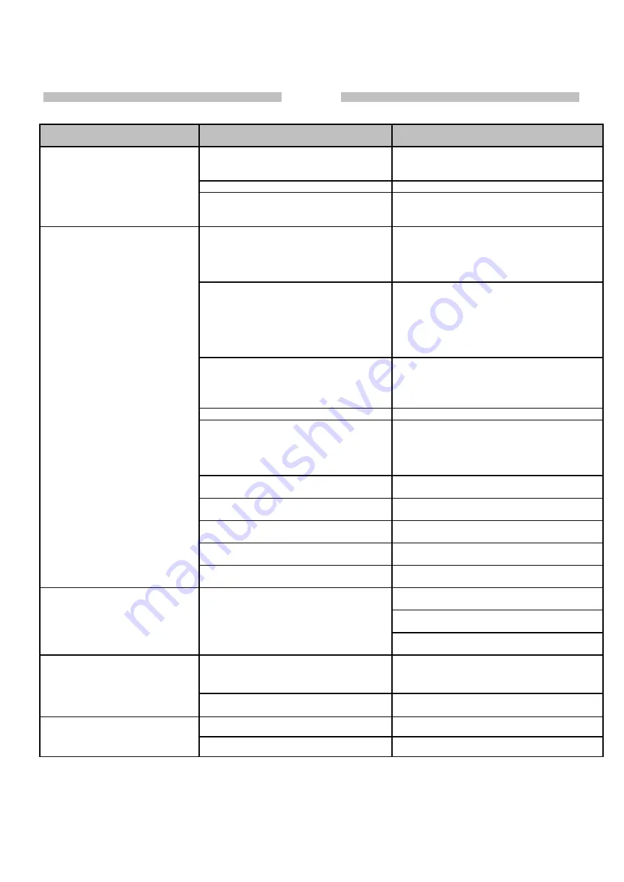 Frico HG105A Instruction Manual Download Page 14