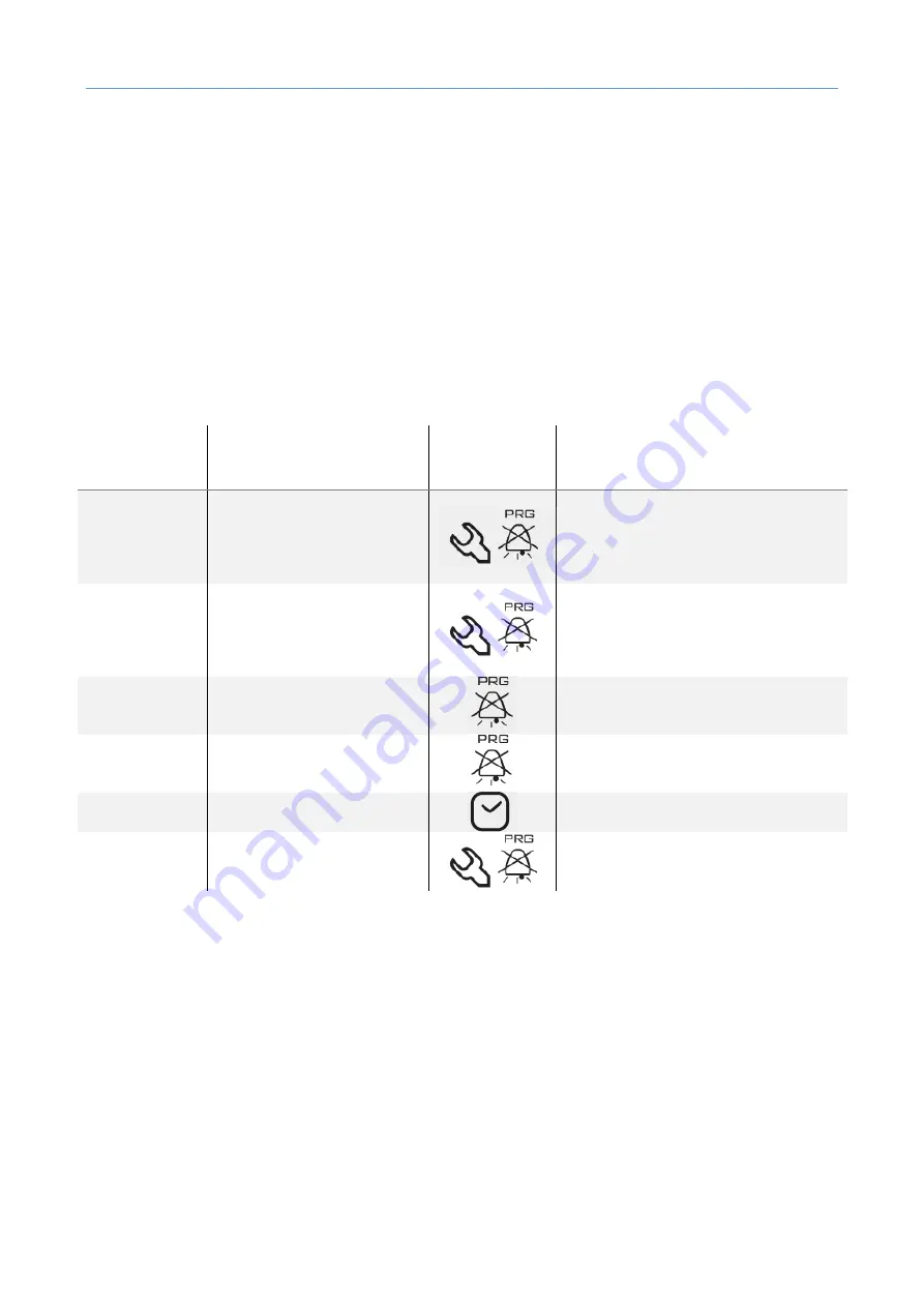 FRICON LSMR120M1A Operation And Maintenance Download Page 167