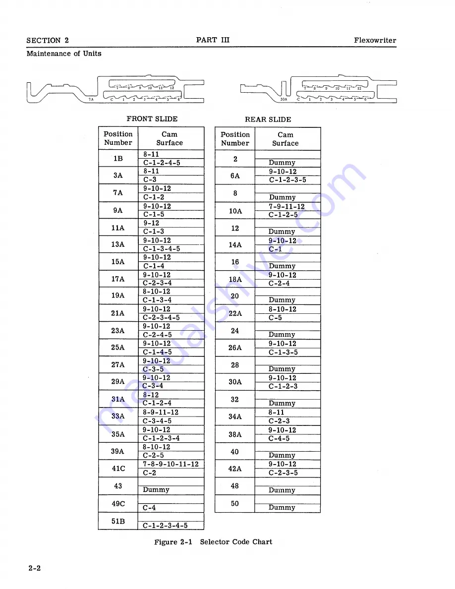 Friden Flexowriter Technical Manual Download Page 281