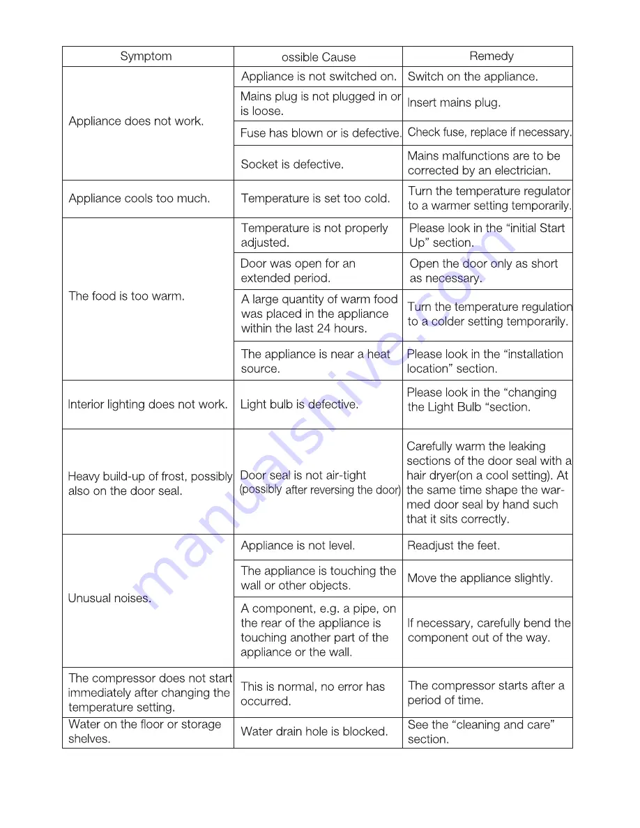 Fridgemaster MC55224D Instruction Manual Download Page 18