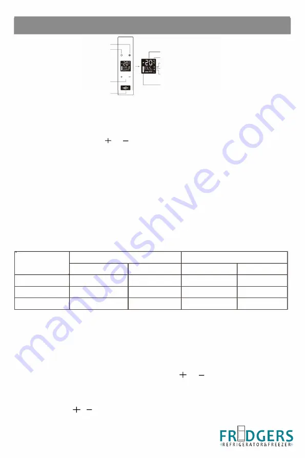 FRIDGERS DX30 User Manual Download Page 13