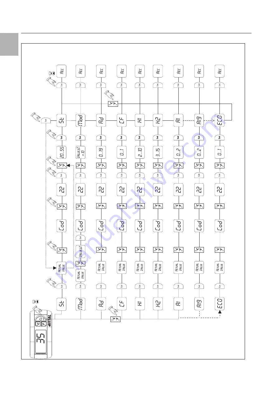 FRIEDHELM LOH Rittal 3273 Series Скачать руководство пользователя страница 16