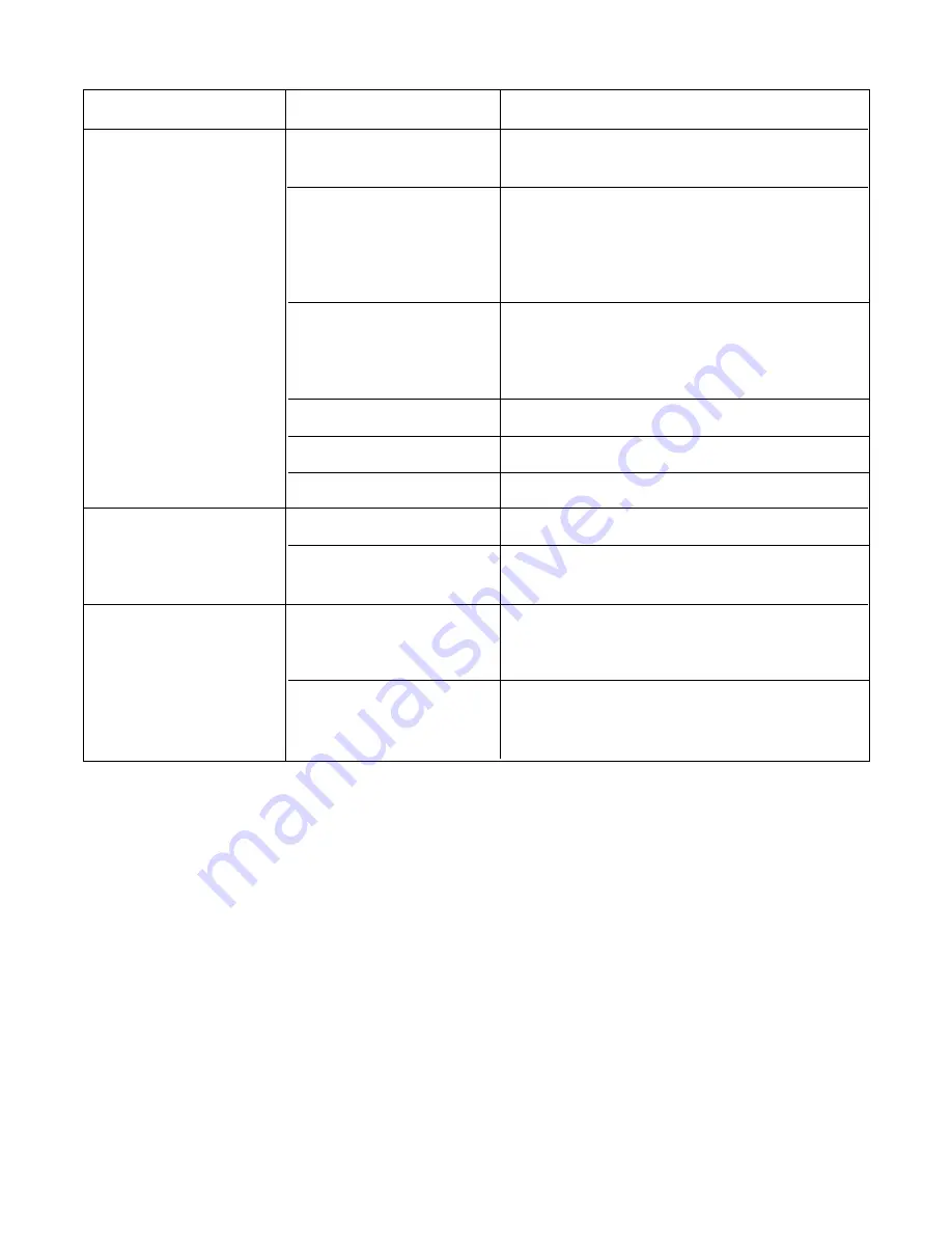 Friedrich CP05A10 Service And Parts Manual Download Page 18