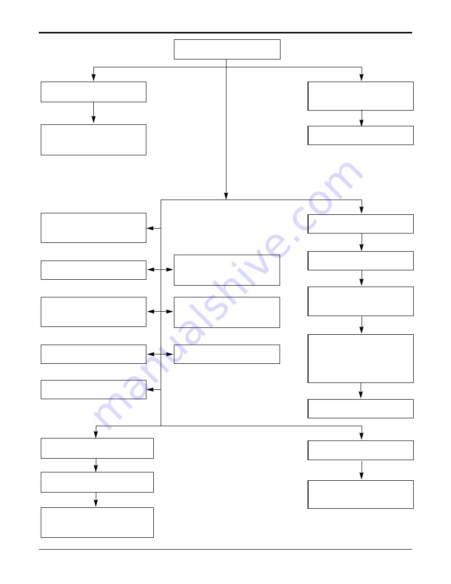 Friedrich CP06E10 Service And Parts Manual Download Page 28