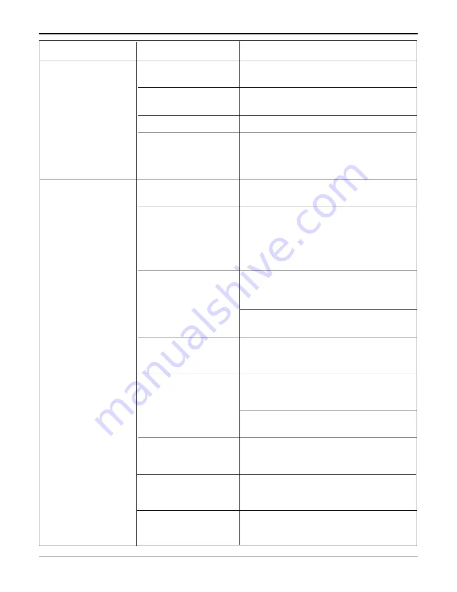 Friedrich CP06E10 Service And Parts Manual Download Page 33