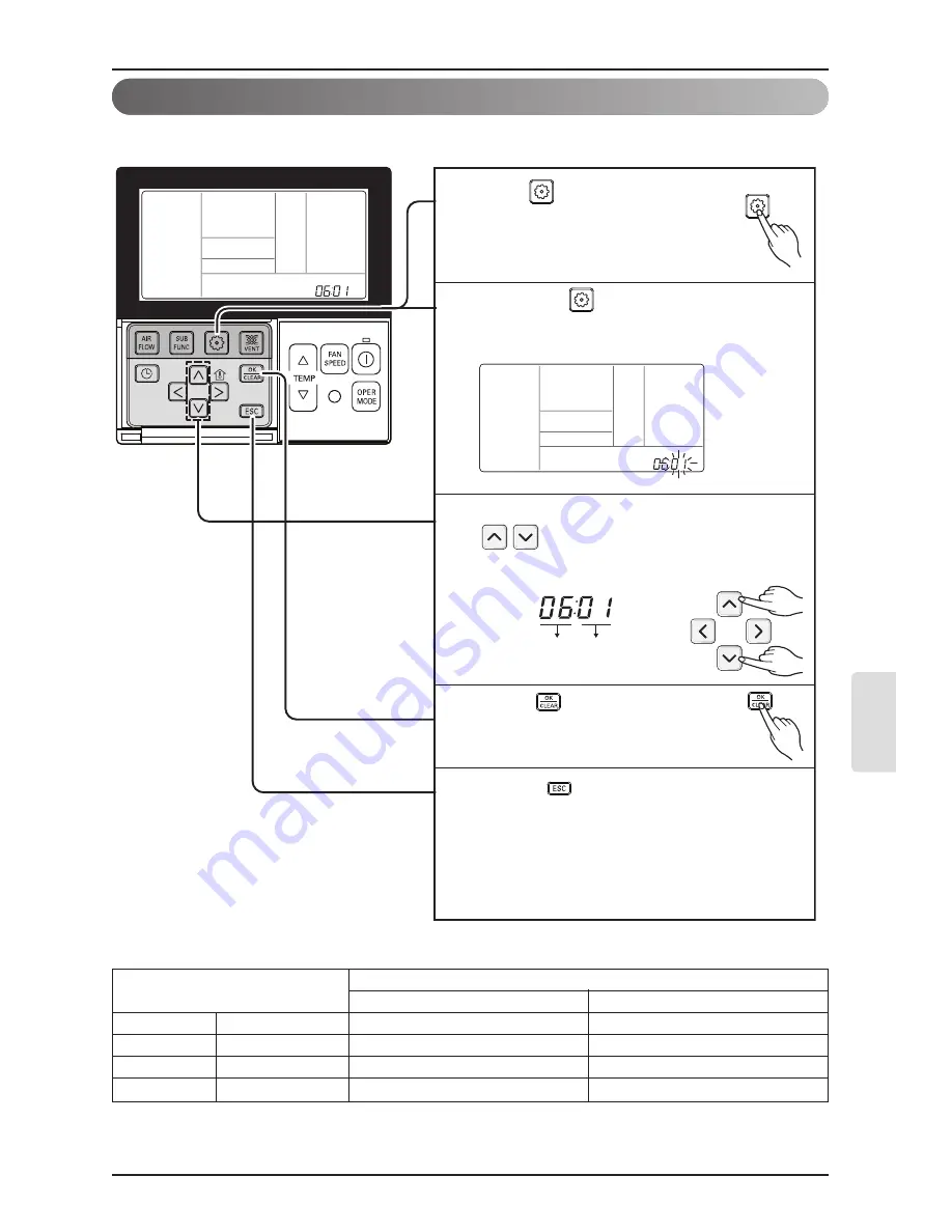 Friedrich DWC1 Installation And Operation Manual Download Page 15