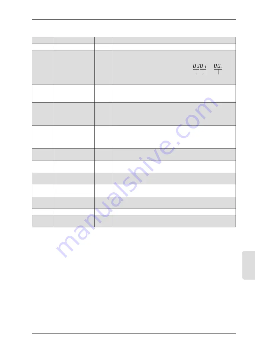 Friedrich DWC1 Installation And Operation Manual Download Page 101