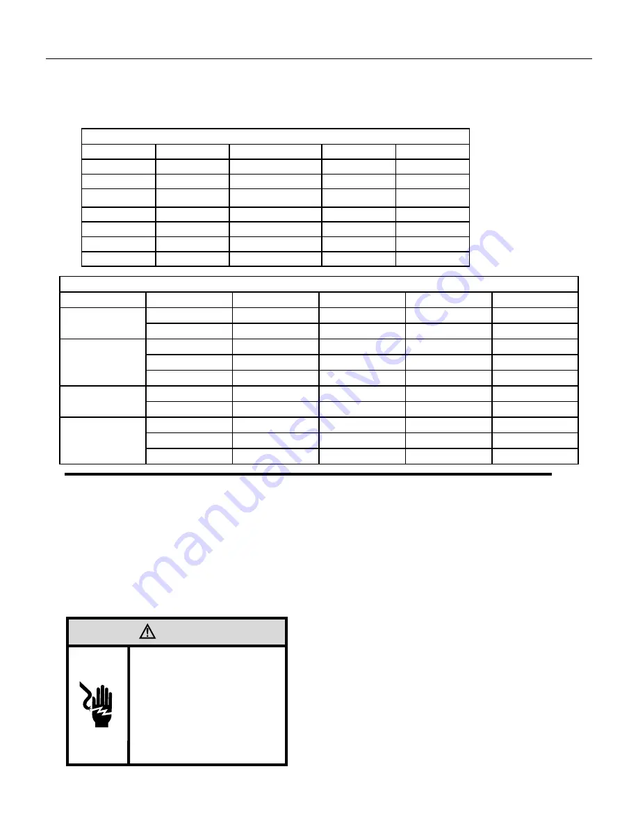 Friedrich FRESHAIRE PVH09K3FA Service & Parts Manual Download Page 15