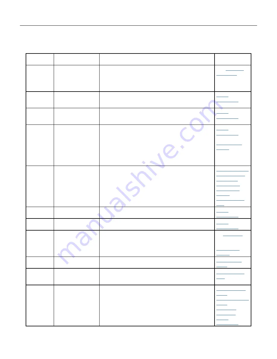 Friedrich FRESHAIRE PVH09K3FA Скачать руководство пользователя страница 87