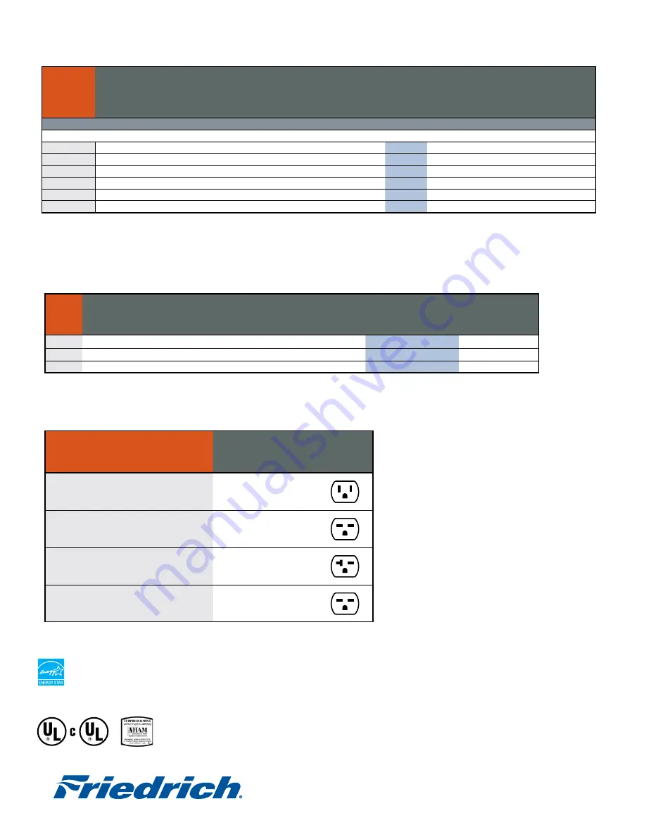 Friedrich QuietMaster KM18L30 Specifications Download Page 2