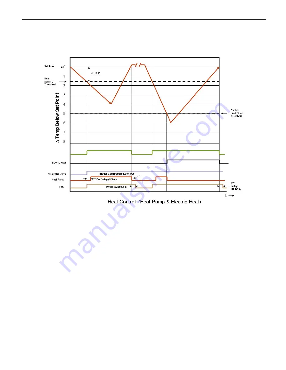 Friedrich SM18M30series Service & Parts Manual Download Page 26