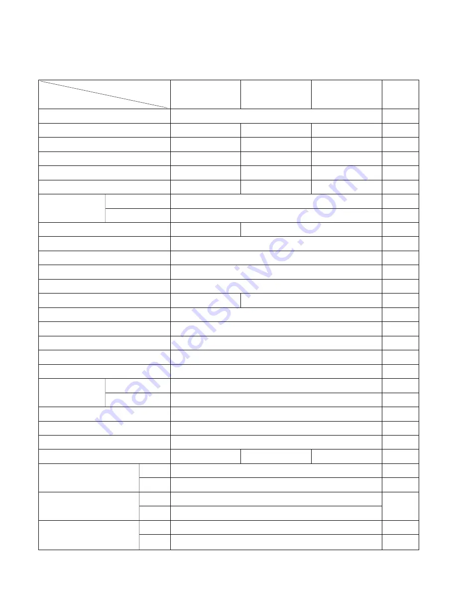 Friedrich Thru-the-Wall Series Service And Parts Manual Download Page 3