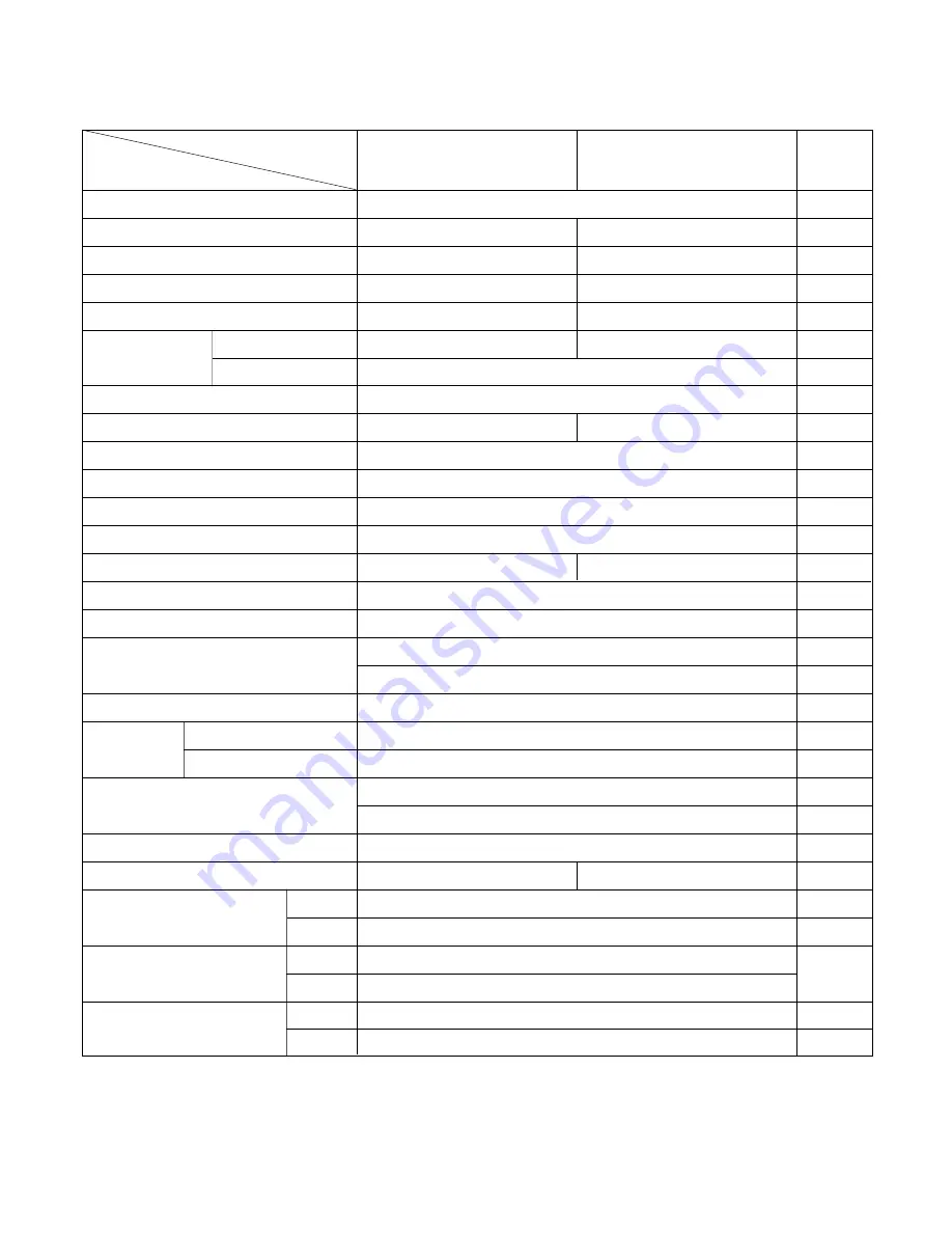 Friedrich Thru-the-Wall Series Service And Parts Manual Download Page 4