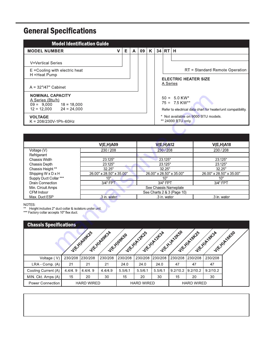 Friedrich VERT-I-PAK VEA09 Installation & Operation Manual Download Page 5