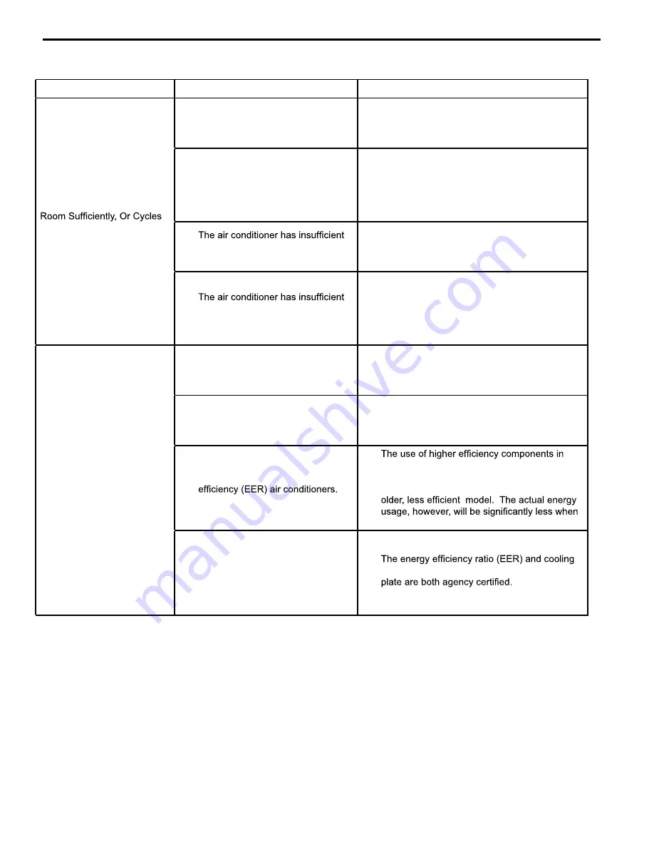 Friedrich WallMaster WE10C33 Service Manual Download Page 34