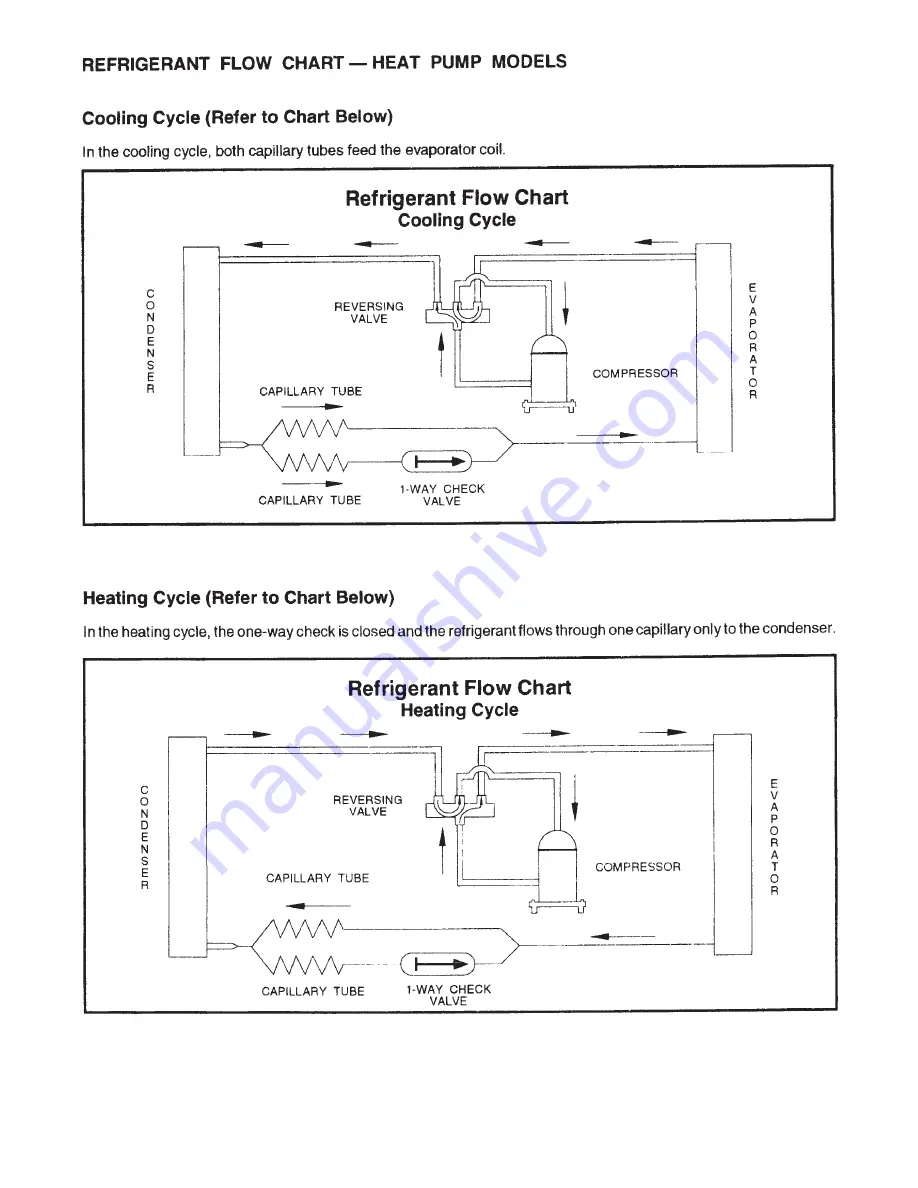 Friedrich YL24J35 Service & Parts Manual Download Page 14