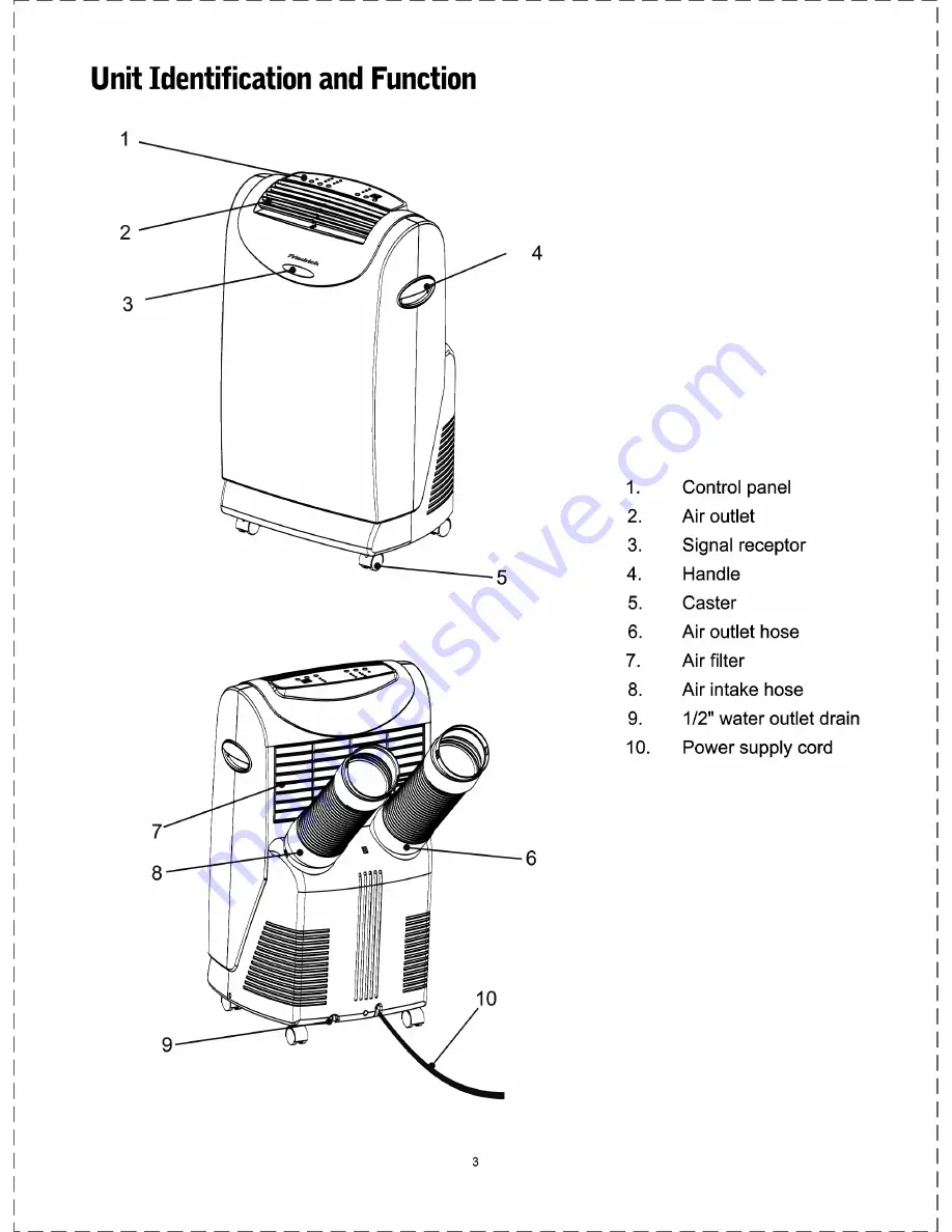 Friedrich ZoneAir P09B Скачать руководство пользователя страница 3