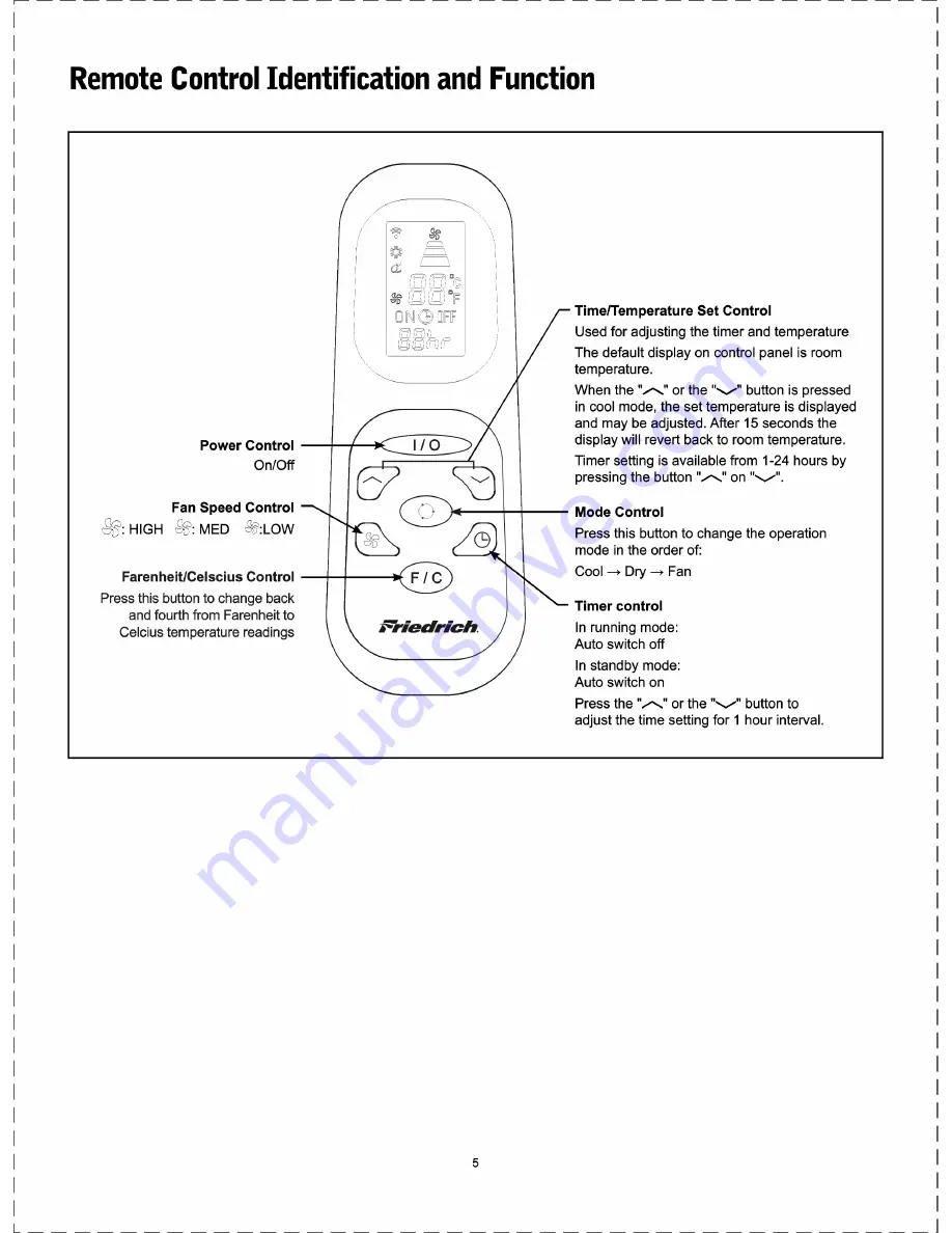 Friedrich ZoneAir P09B Installation & Operation Manual Download Page 5