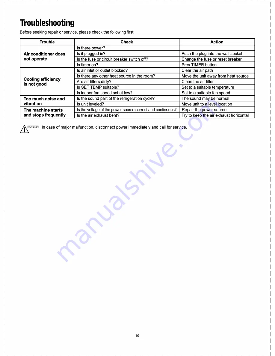 Friedrich ZoneAir P09B Installation & Operation Manual Download Page 10