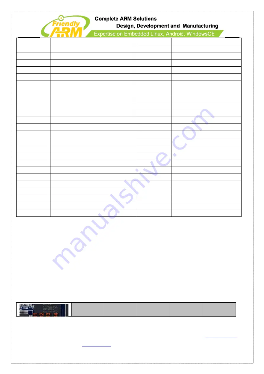 FriendlyARM Mini210S User Manual Download Page 20