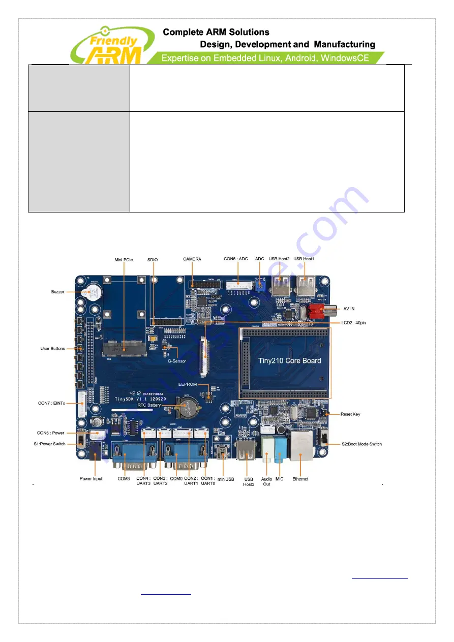 FriendlyARM Mini210S Скачать руководство пользователя страница 25