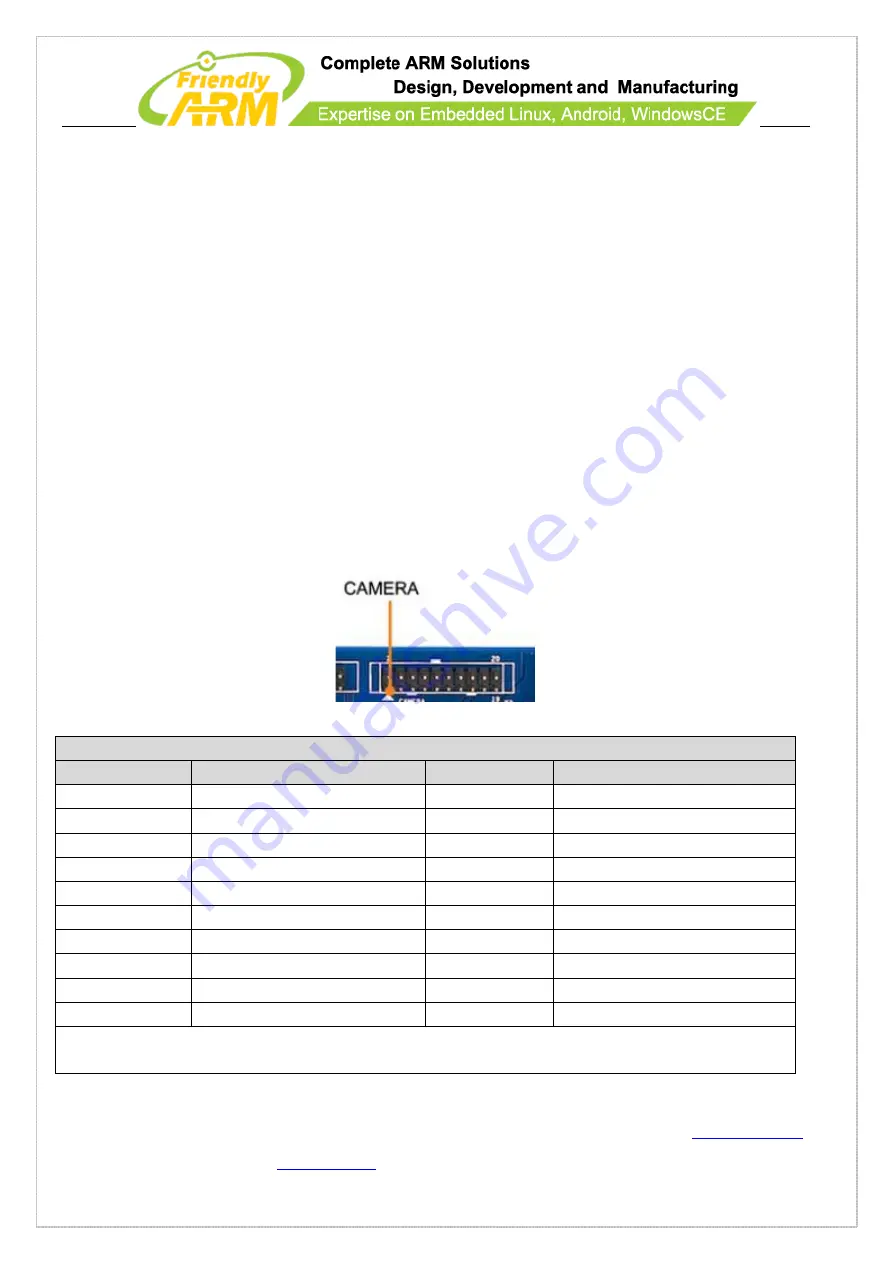 FriendlyARM Mini210S Скачать руководство пользователя страница 41