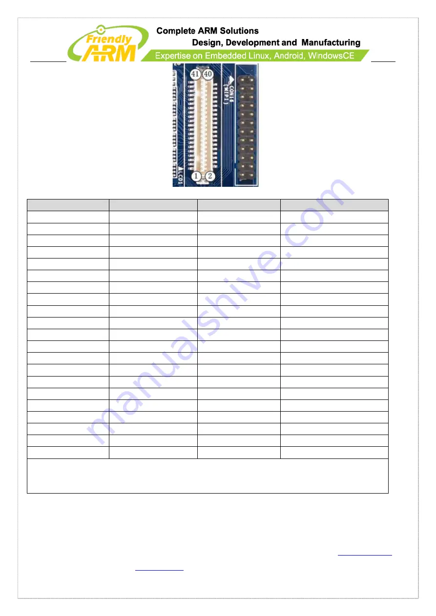 FriendlyARM Mini210S User Manual Download Page 56