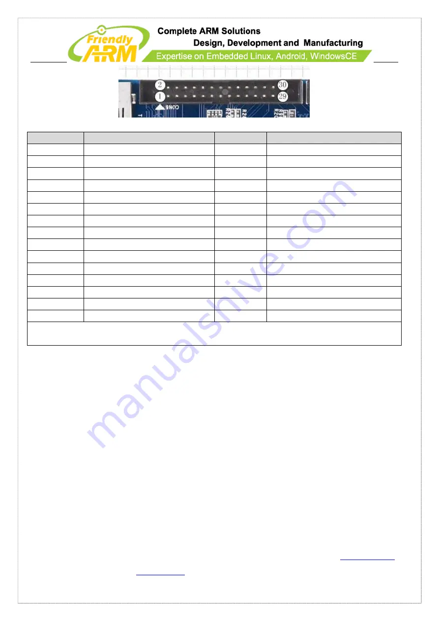FriendlyARM Mini210S Скачать руководство пользователя страница 61