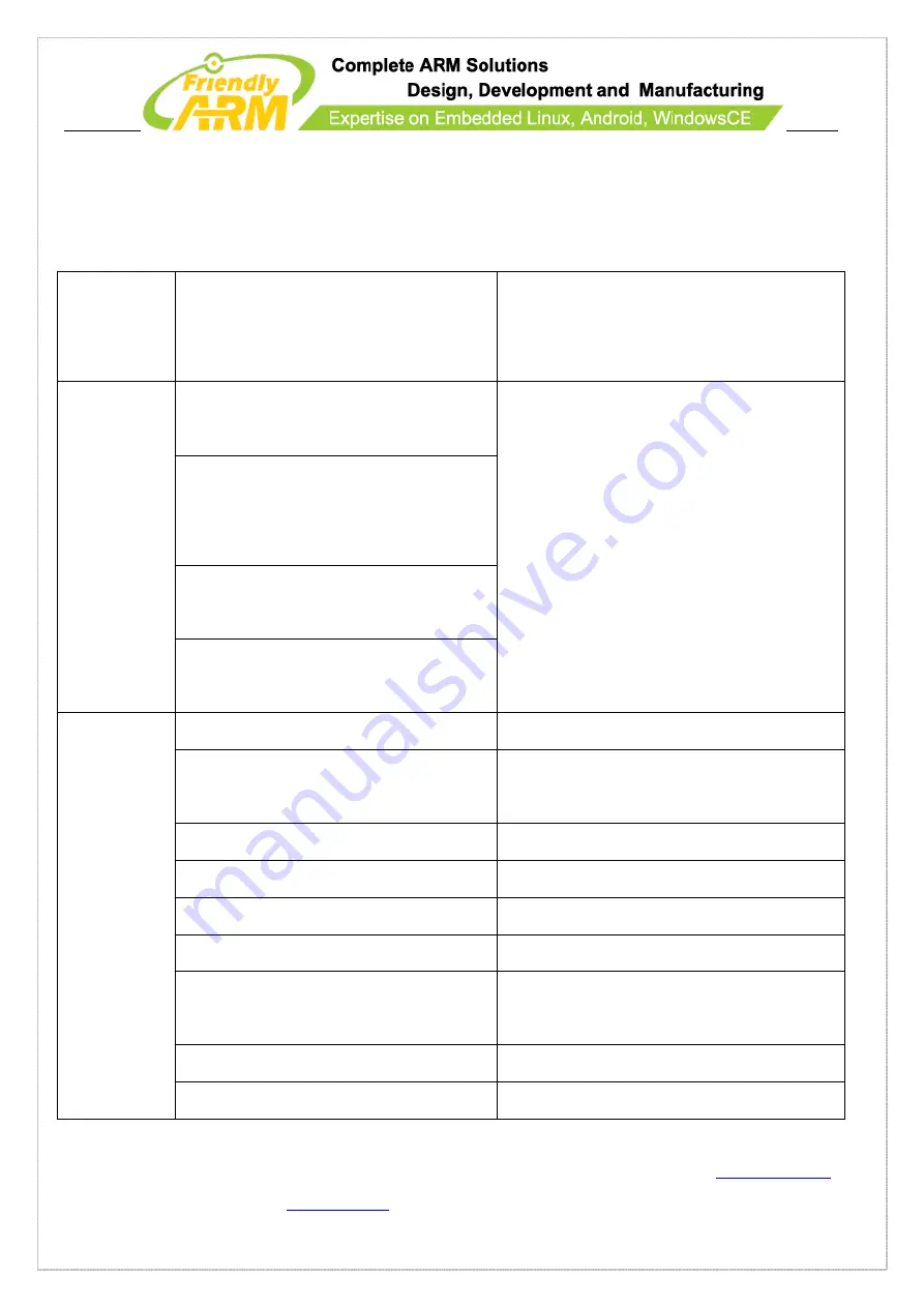 FriendlyARM Mini210S User Manual Download Page 63