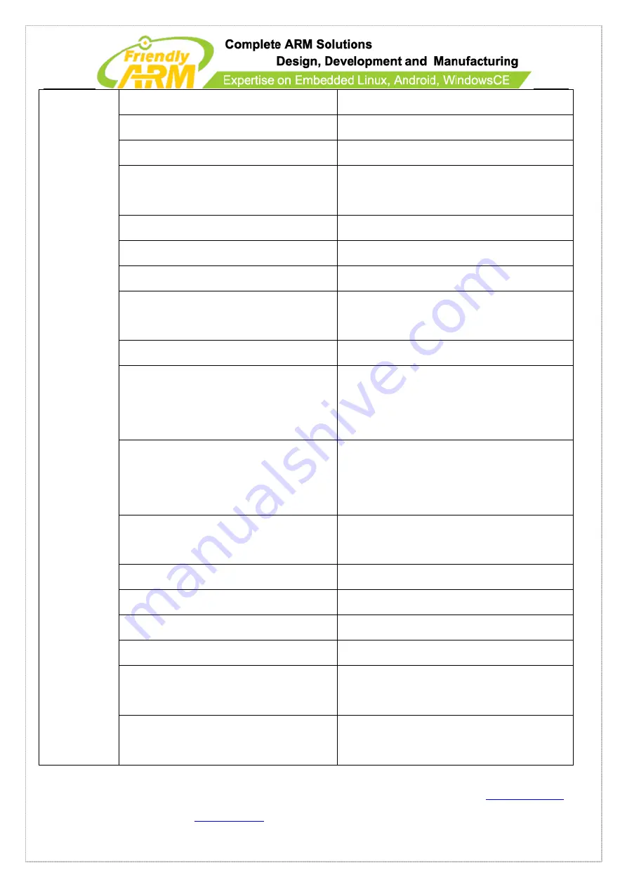 FriendlyARM Mini210S User Manual Download Page 69