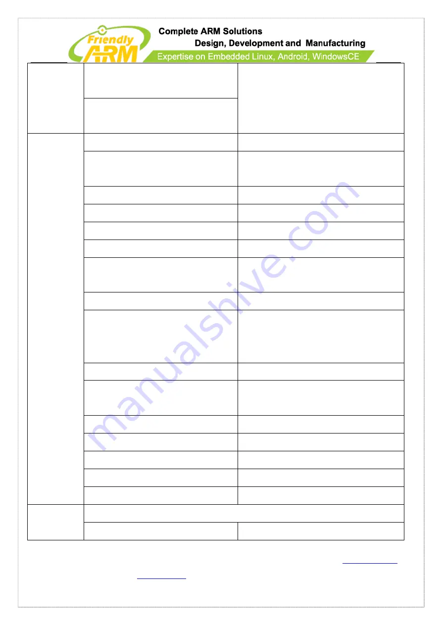 FriendlyARM Mini210S User Manual Download Page 72