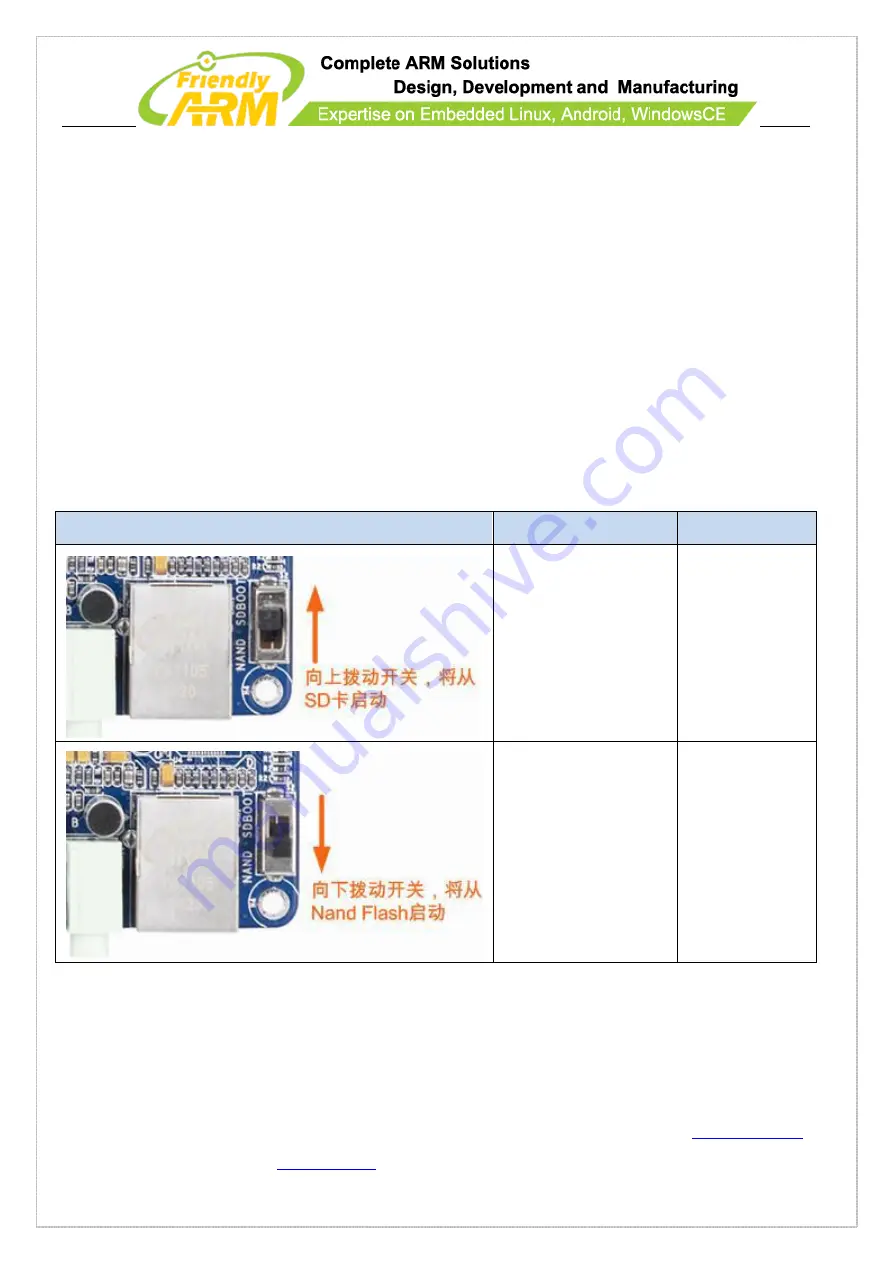 FriendlyARM Mini210S User Manual Download Page 74