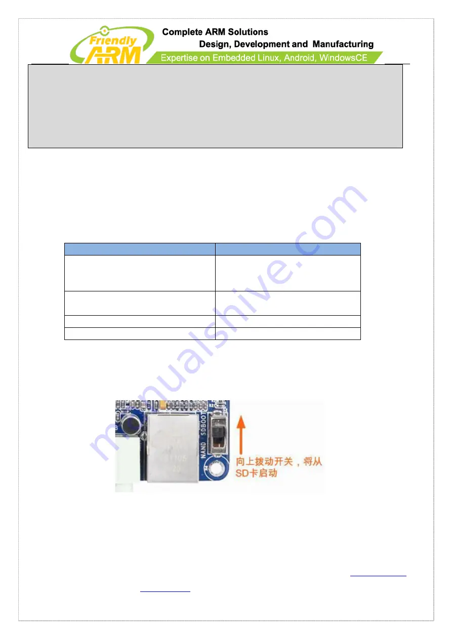 FriendlyARM Mini210S User Manual Download Page 98