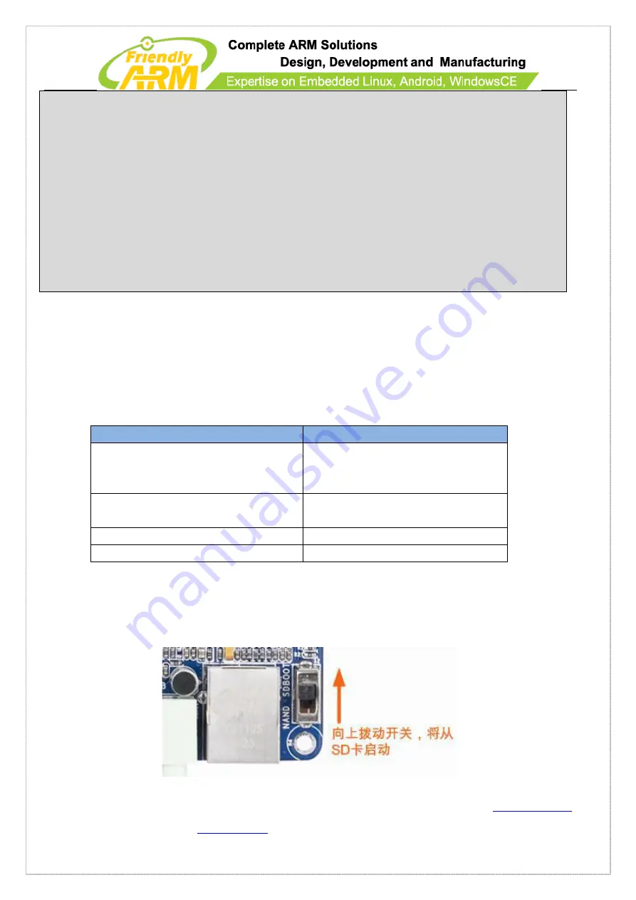 FriendlyARM Mini210S Скачать руководство пользователя страница 202