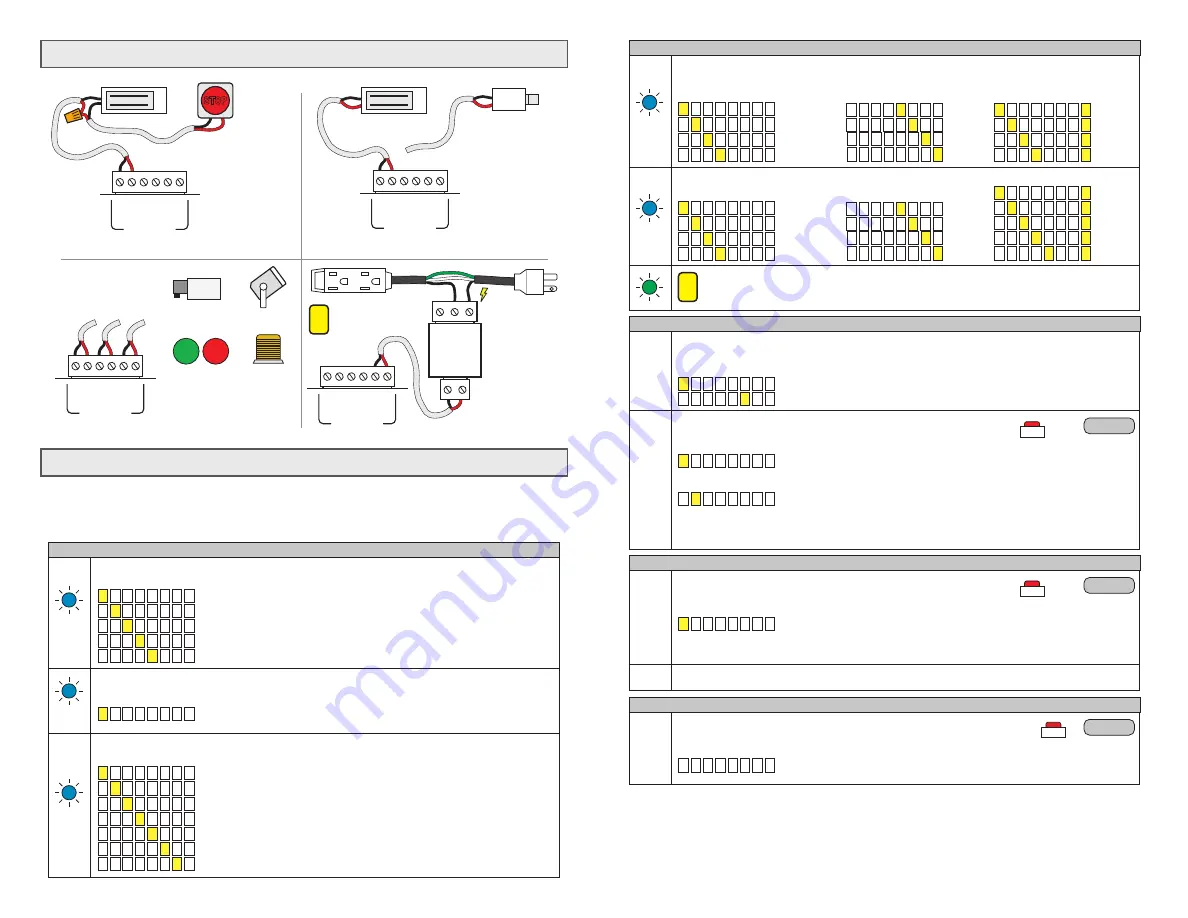 Fright Ideas EscapeKeeper Quick Start Manual Download Page 2