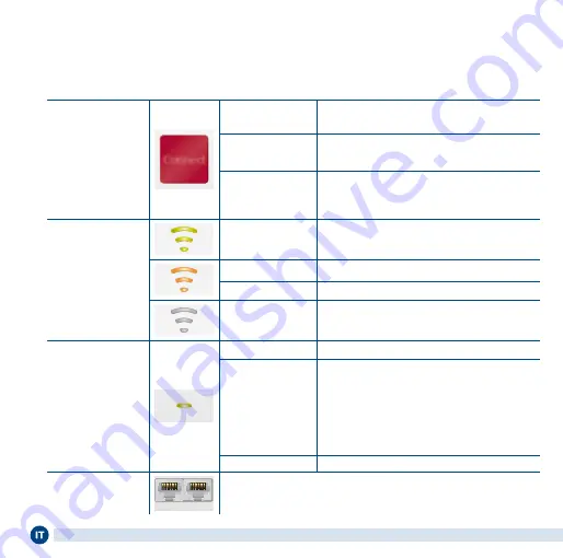 Fritz! 3000 AX Quick Start Manual Download Page 54