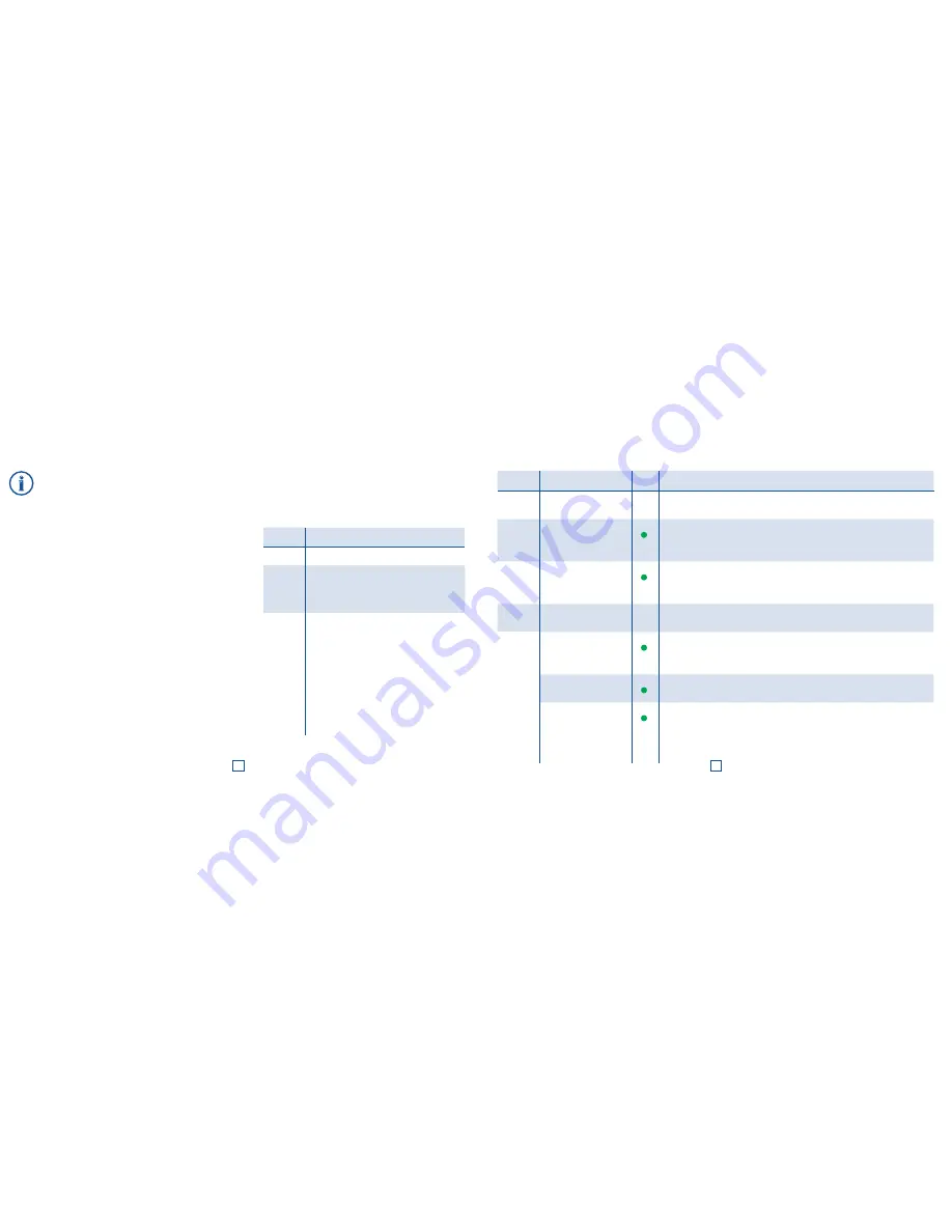 Fritz! Dect 100 Installation And Operation Manual Download Page 6