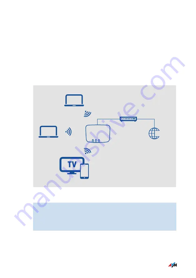 Fritz! FRITZ!Box 4020 Configuration And Operation Download Page 34