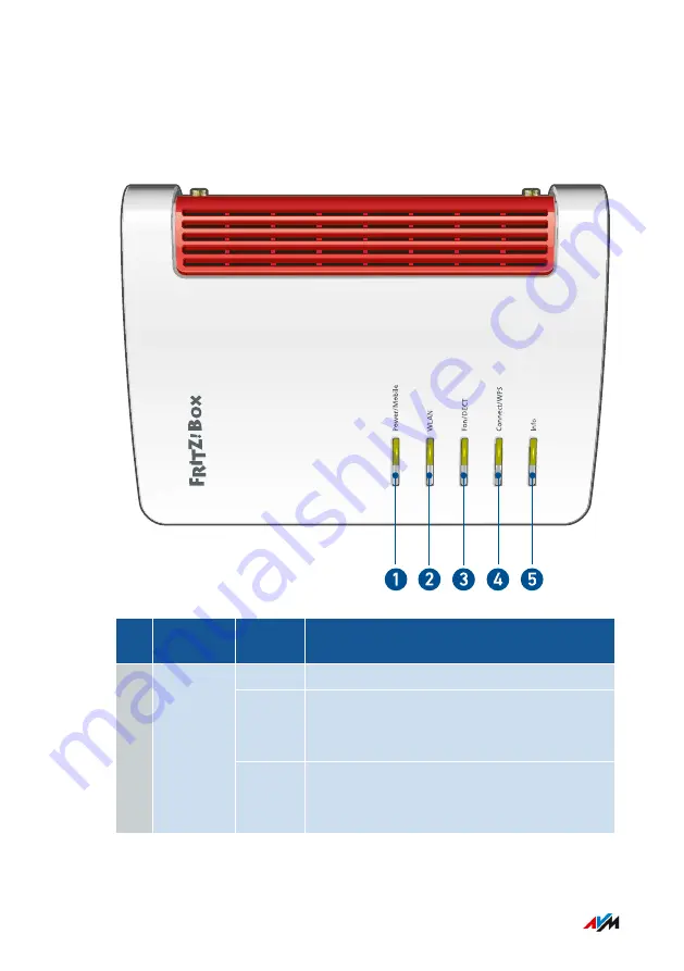 Fritz! Fritz!Box 6850 LTE Configuration And Operation Download Page 23