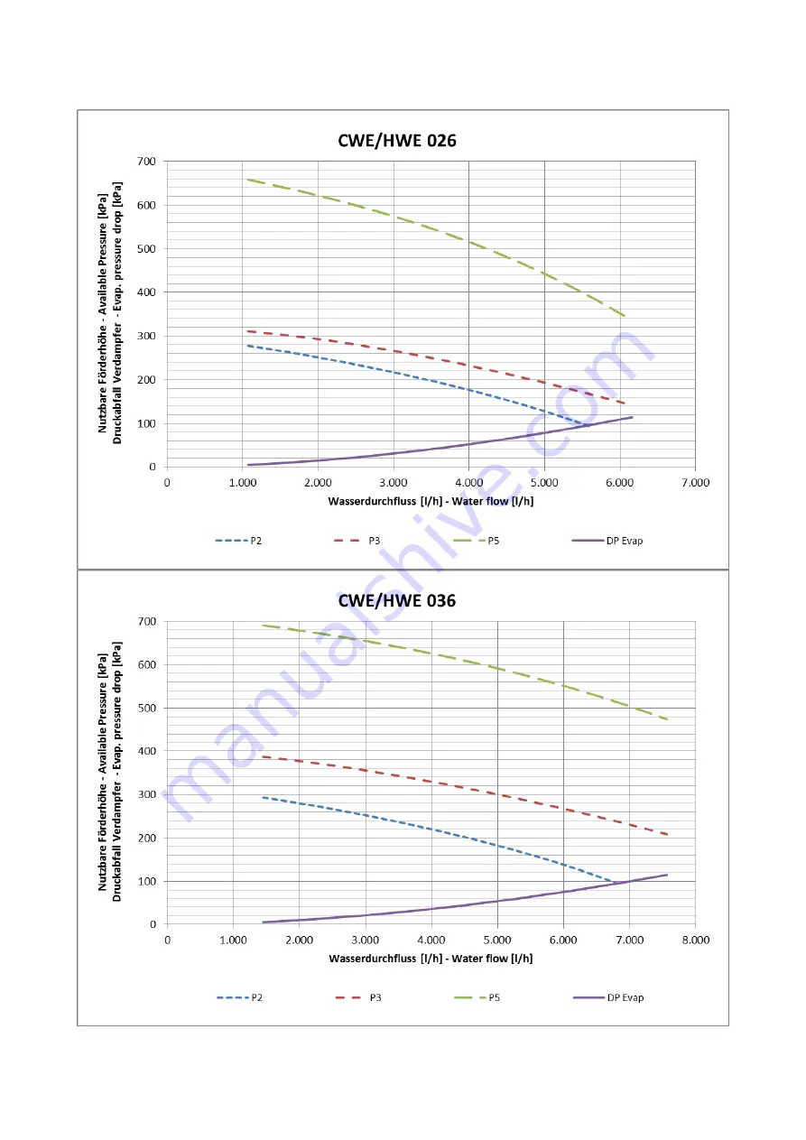 FRIULAIR CWE 013 Manual Download Page 48