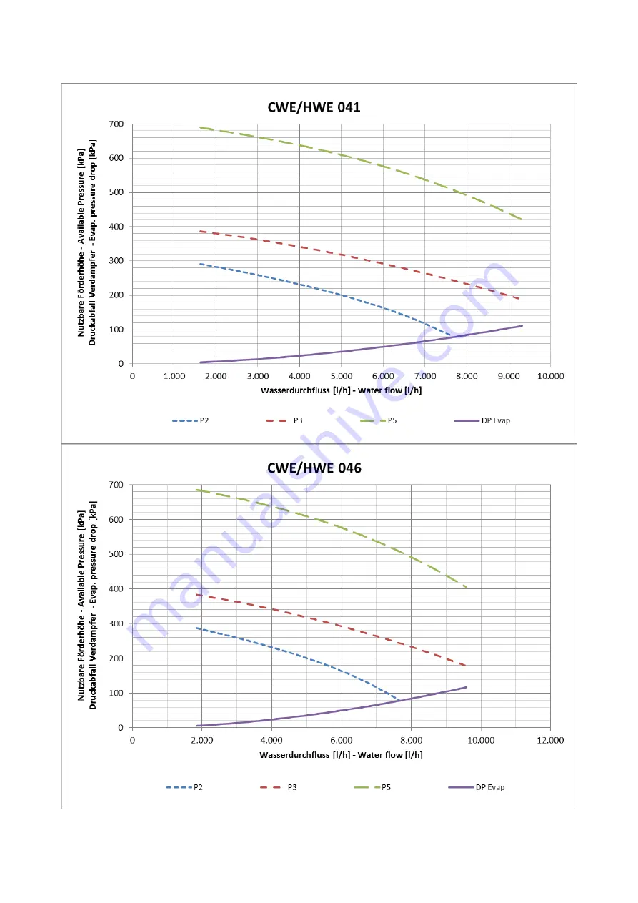 FRIULAIR CWE 013 Manual Download Page 49