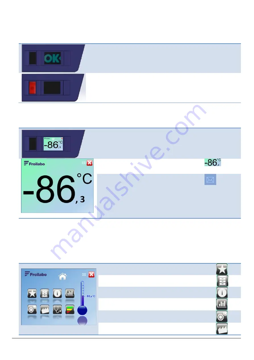 Froilabo BM 3E Essential Скачать руководство пользователя страница 16