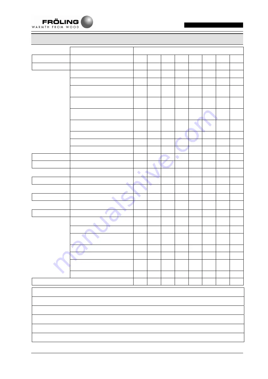 Fröling Lambdatronic S 3100 Instructions Manual Download Page 12