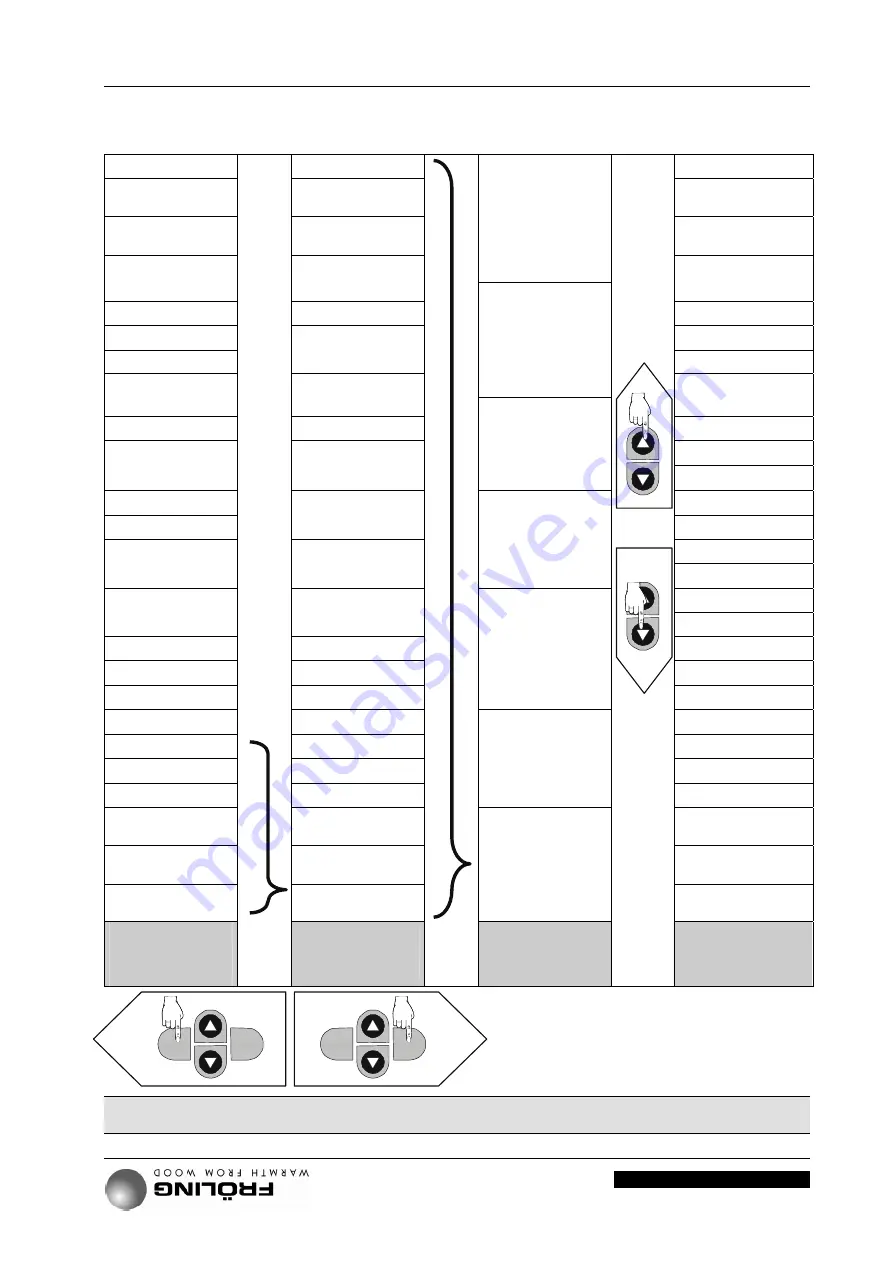 Fröling Lambdatronic S 3100 Instructions Manual Download Page 34