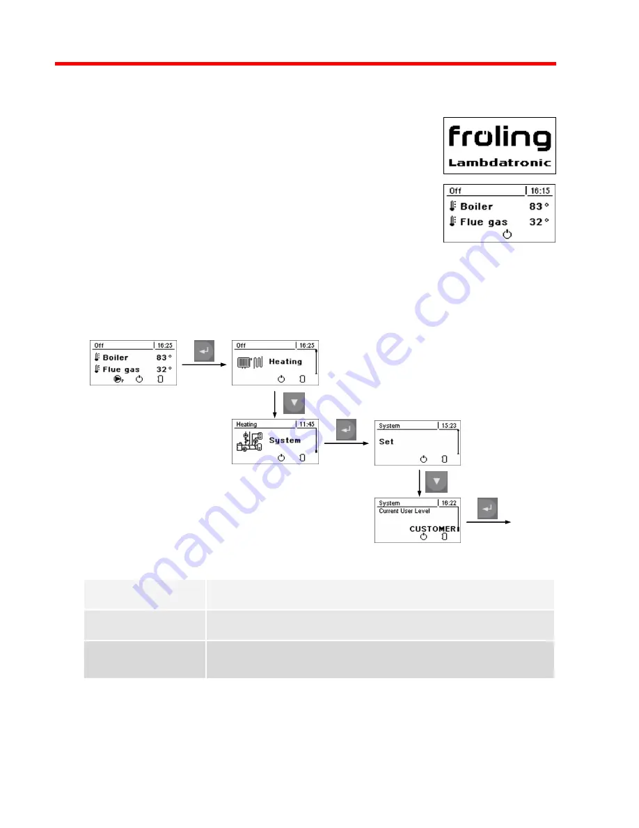 Froling FHG Operation And Service Manual Download Page 36