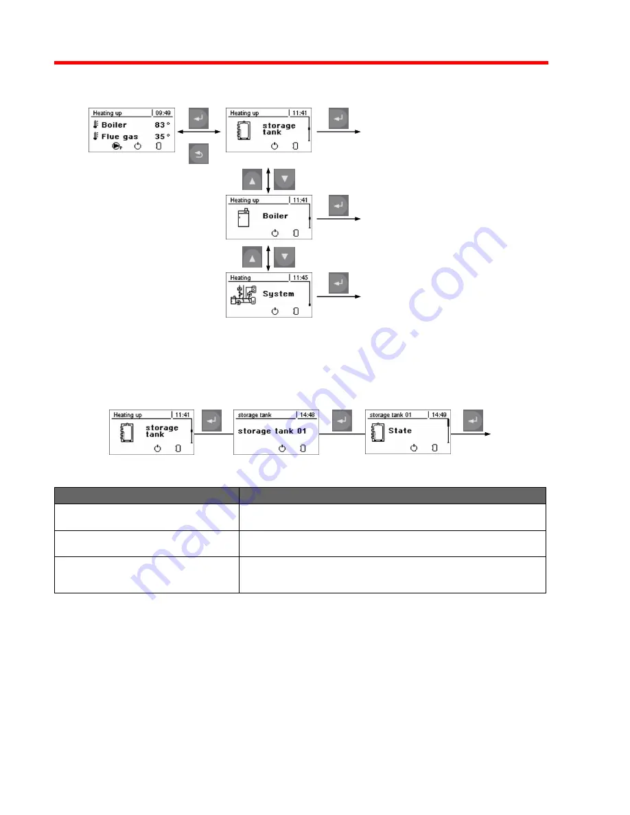 Froling FHG Operation And Service Manual Download Page 38