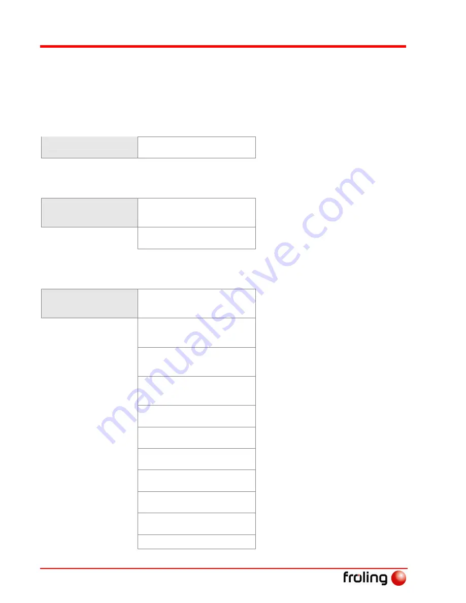 Froling P2-10 Operating Instructions Manual Download Page 28